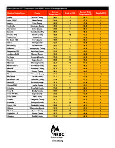 Illinois Summer 2010 Temperatures from NOAA’s Historic Climatology Network Weather Station Name Aledo County