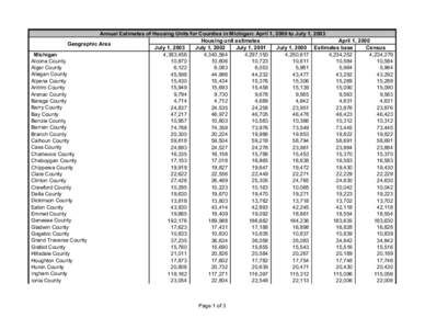 Annual Estimates of Housing Units for Counties in Michigan: April 1, 2000 to July 1, 2003 (HU-EST2003-04-26)