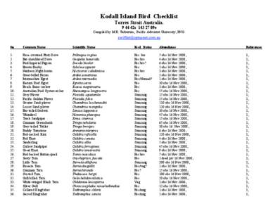 Kodall Island Bird Checklist Torres Strait Australia42s09e Compiled by M.K. Tarburton, Pacific Adventist University, PNG.  #n