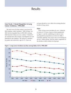 Results  not age-adjusted so as to reflect the existing absolute burden of lung cancer.  Case Study 1: Racial Disparities In Lung