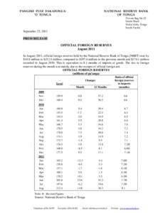 PANGIKE PULE FAKAFONUA ‘O TONGA NATIONAL RESERVE BANK OF TONGA Private Bag No.25