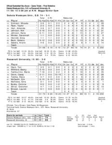 Official Basketball Box Score -- Game Totals -- Final Statistics Dakota Wesleyan Univ., S.D. vs Roosevelt University, Ill[removed]:00 pm at R.W. Beggs Senior Gym Dakota Wesleyan Univ., S.D. 74 • 3-1 ##