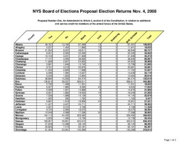 NYS Board of Elections Proposal Election Returns Nov. 4, 2008  To ta l