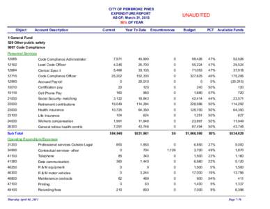 CITY OF PEMBROKE PINES EXPENDITURE REPORT AS OF: March 31, [removed]% OF YEAR Object