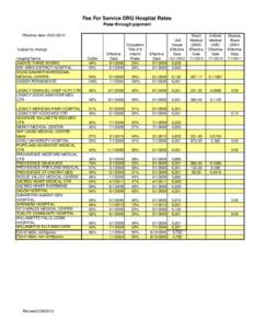 Fee For Service DRG Hospital Rates Pass-through payment Effective date: [removed] *subject to change Hospital Name