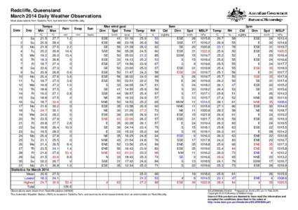 Redcliffe, Queensland March 2014 Daily Weather Observations Most observations from Talobilla Park, but wind from Redcliffe Jetty. Date