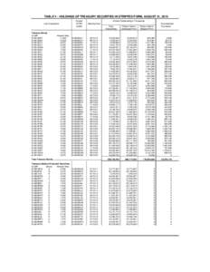 TABLE V - HOLDINGS OF TREASURY SECURITIES IN STRIPPED FORM, AUGUST 31, 2010 Loan Description Treasury Bonds: CUSIP: 912810DP0