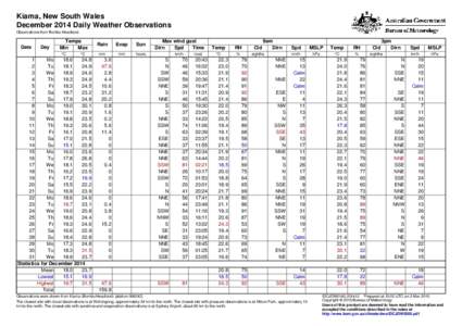 Kiama, New South Wales December 2014 Daily Weather Observations Observations from Bombo Headland. Date