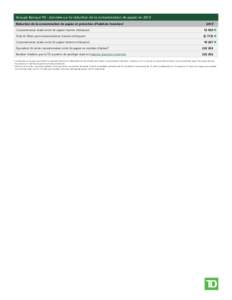 Groupe Banque TD : données sur la réduction de la consommation de papier en 2013 Réduction de la consommation de papier et protection d’habitats forestiers1 Consommation totale brute de papier (tonnes métriques) 12