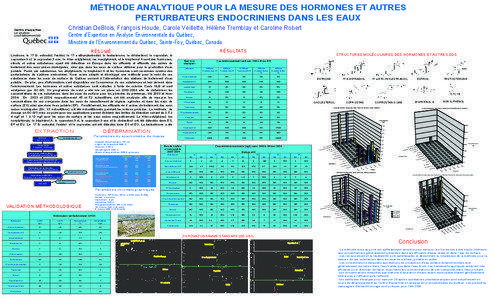 MÉTHODE ANALYTIQUE POUR LA MESURE DES HORMONES ET AUTRES PERTURBATEURS ENDOCRINIENS DANS LES EAUX Christian DeBlois, François Houde, Carole Veillette, Hélène Tremblay et Caroline Robert