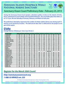 Hawaiian Islands Humpback Whale National Marine Sanctuary Sanctuary Ocean Count Preliminary Data - February 23, 2013 During the Sanctuary Ocean Count project, volunteers gather at sites on the islands of O‘ahu, Kaua‘