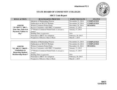 Attachment FC 2  STATE BOARD OF COMMUNITY COLLEGES SBCC Code Report RULE ACTION