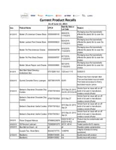 Current Product Recalls As of June 12, 2015 Date2015