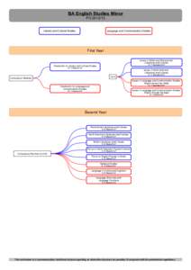 BA English Studies Minor POLiterary and Cultural Studies  Language and Communication Studies