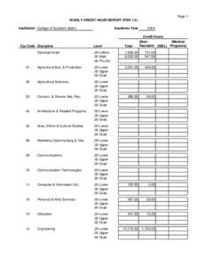 Page 1 YEARLY CREDIT HOUR REPORT (PSR 1.5) Academic Year Institution College of Southern Idaho