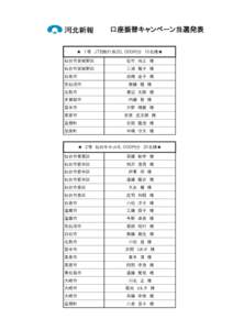 口座振替キャンペーン当選発表 ★　１等　ＪＴＢ旅行券２０，０００円分　10名様★ 仙台市宮城野区 佐竹　尚之　様