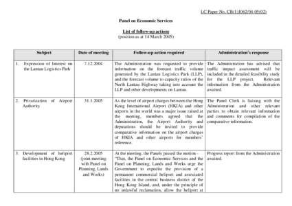 LC Paper No. CB[removed]) Panel on Economic Services List of follow-up actions (position as at 14 March[removed]Subject