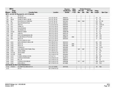 SR 6  Bridge Milepost Number  Crossing Name
