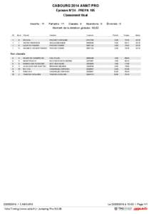 CABOURG 2014 AMAT/PRO Épreuve N°24 - PREPA 105 Classement final Inscrits : 11  Partants : 11