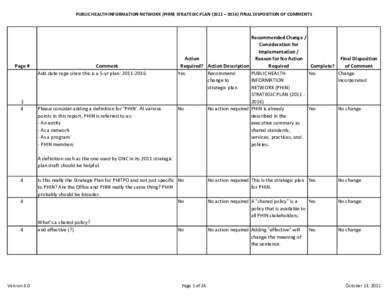 PUBLIC HEALTH INFORMATION NETWORK (PHIN) STRATEGIC PLAN (2011 – 2016) FINAL DISPOSITION OF COMMENTS  Page # 1 4