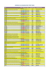 SUMMER 2014 EXAMINATION TIME TABLE Date Start AM/PM Len Board Component Code Component Title  Revision IGCSE All morning 9.15 till[removed]Mrs Freeman U8 Mr Johnson U7 Mrs Richards U5