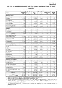 Rezoning of Industrial Land Since January 2001