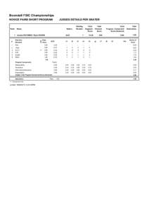 Boondall FSIC Championships NOVICE PAIRS SHORT PROGRAM Rank  JUDGES DETAILS PER SKATER