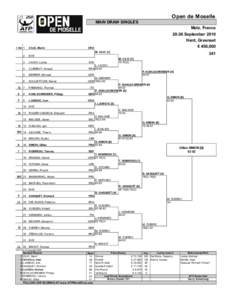 Open de Moselle MAIN DRAW SINGLES Metz, France[removed]September[removed]WC 1