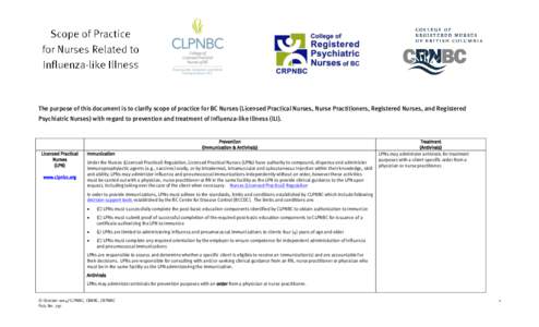 The purpose of this document is to clarify scope of practice for BC Nurses (Licensed Practical Nurses, Nurse Practitioners, Registered Nurses, and Registered Psychiatric Nurses) with regard to prevention and treatment of