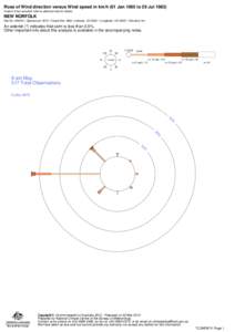 Rose of Wind direction versus Wind speed in km/h (01 Jan 1965 to 29 Jul[removed]Custom times selected, refer to attached note for details NEW NORFOLK Site No: 095015 • Opened Jan 1873 • Closed Dec 1983 • Latitude: -4