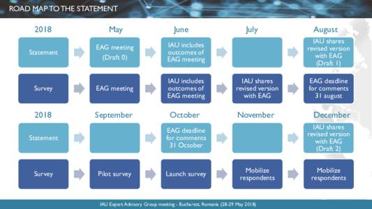 ROAD MAP TO THE STATEMENTMay