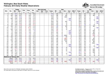 Wellington, New South Wales February 2015 Daily Weather Observations Date Day