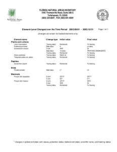 Crystal Reports - Element_level_changes.rpt