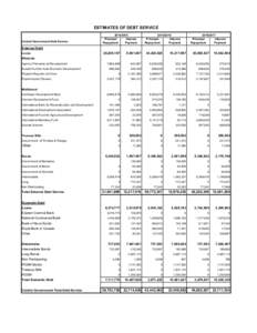 ESTIMATES OF DEBT SERVICE Central Government Debt Service[removed]Principal Interest