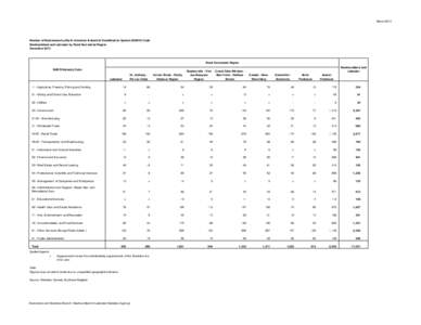 March[removed]Number of Businesses by North American Industrial Classification System (NAICS) Code Newfoundland and Labrador by Rural Secretariat Region December 2013