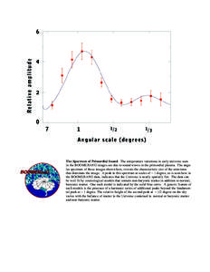 The Spectrum of Primordial Sound. The temperature variations in early universe seen in the BOOMERANG images are due to sound waves in the primordial plasma. The angular spectrum of these images shown here, reveals the ch