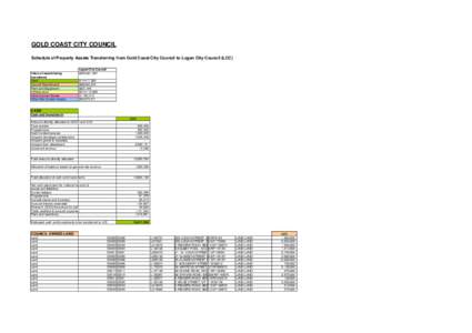 Asset schedules for website Gold Coast CC.xls