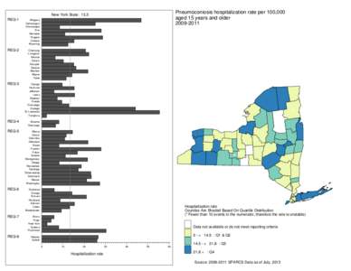 Pneumoconiosis hospitalization rate per 100,000 - Aged 15 years and older