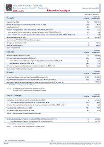 Resume statistique - Talus-Saint-Prix