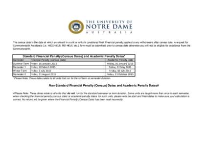 The census date is the date at which enrolment in a unit or units is considered final. Financial penalty applies to any withdrawals after census date. A request for Commonwealth Assistance (i.e. HECS-HELP; FEE-HELP, etc.