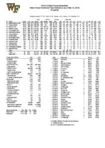[removed]Wake Forest Basketball Wake Forest Combined Team Statistics (as of Mar 14, 2014) All games