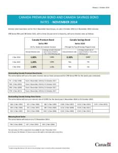 Canada Premium Bond and Canada Savings Bond Repriced Rates - November 2014