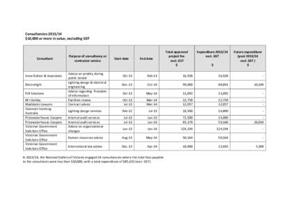 Consultancies[removed] $10,000 or more in value, excluding GST Consultant  Anne Dalton & Associates