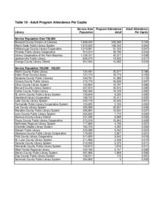 Table 19 - Adult Program Attendance Per Capita Library Service Population Over 750,000 Broward County Division of Libraries Miami-Dade Public Library System Hillsborough County Library Cooperative