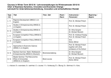 Courses in Winter TermLehrveranstaltungen im WintersemesterChair of Business Dynamics, Innovation and Economic Change / Lehrstuhl für Unternehmensentwicklung, Innovation und wirtschaftlichen Wandel T