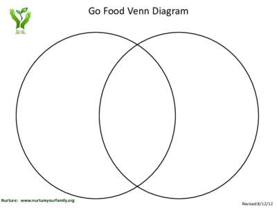 Go Food Venn Diagram  Nurture: www.nurtureyourfamily.org Revised[removed]