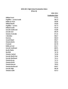 [removed]High School Graduation Rates (Class A) Millard West Papillion - LaVista South Bellevue West