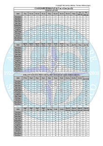 Copyright Aeronautica Militare - Servizio Meteorologico  CAGLIARI ELMAS (CA) 2 m. s.l.m. (a.s.l.)