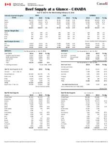 Beef Supply at a Glance - CANADA Year To Date for the Week Ending February 15, 2014 Federally Inspected Slaughter (head) Steers