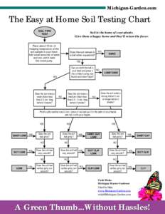 Michigan-Garden.com  The Easy at Home Soil Testing Chart SOIL TYPE TEST